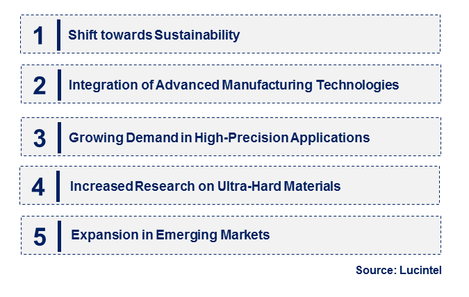 Binderless Tungsten Carbide by Emerging Trend